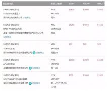 买单出口企业注意了,深圳海关严查报关金额