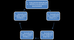 东莞捷报专业代理深圳到香港ATA进出口通关报关