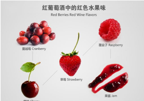 红酒进口报关葡萄酒中的生果香——红VS黑