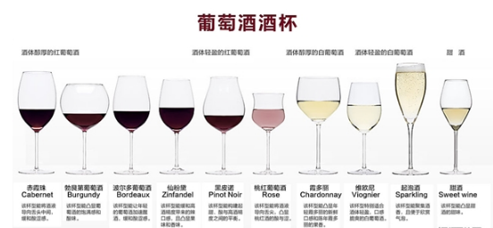 红酒进口报关告诉你怎样选择合适的葡萄酒酒杯