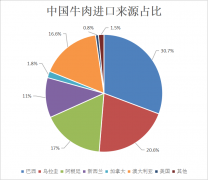 猪肉不要再涨了冻肉进口报关你找我